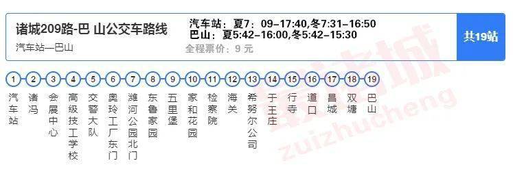 诸城市乡镇公交线路汇总请收藏