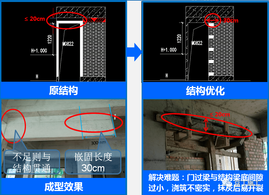 大型房企強制推廣的11項施工工藝標準,果然都是