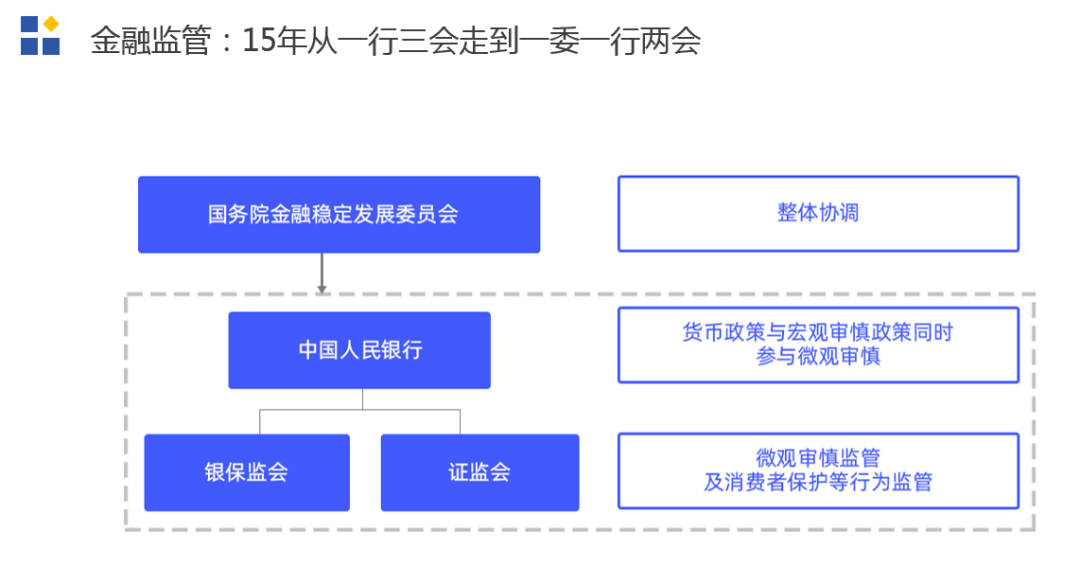 漫談傳統金融行業交易系統結構變遷tgo鯤鵬會金融與證券行業小組活動