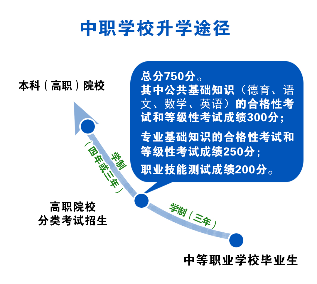 高级高中学校_高级中学是属于什么类型_永城市高级中学高考