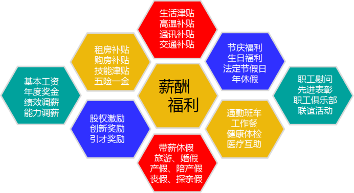 各种福利补贴股权激励丰富的员工活动长江精工钢结构集团股份有限公司