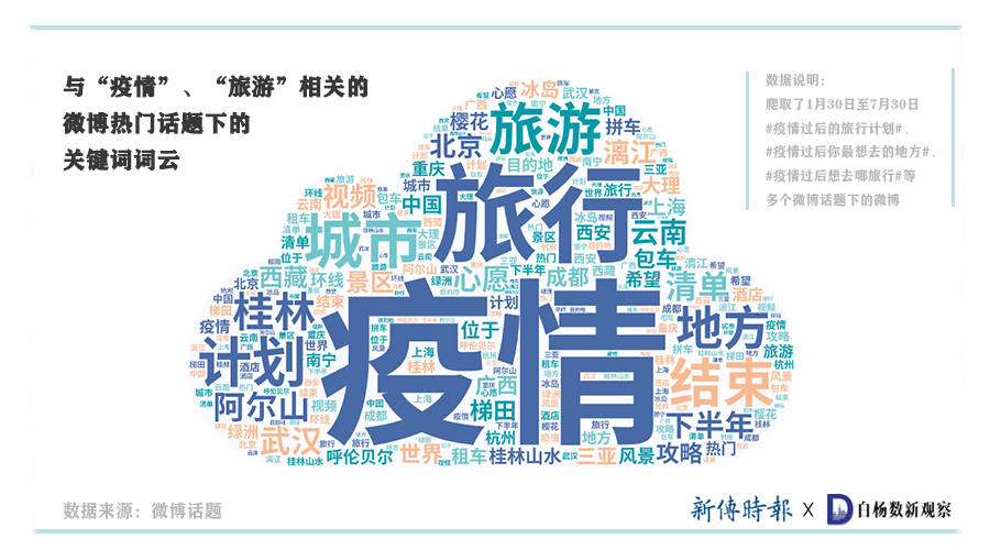 后疫情时代暑期旅游大盘点假期大家都去哪玩了