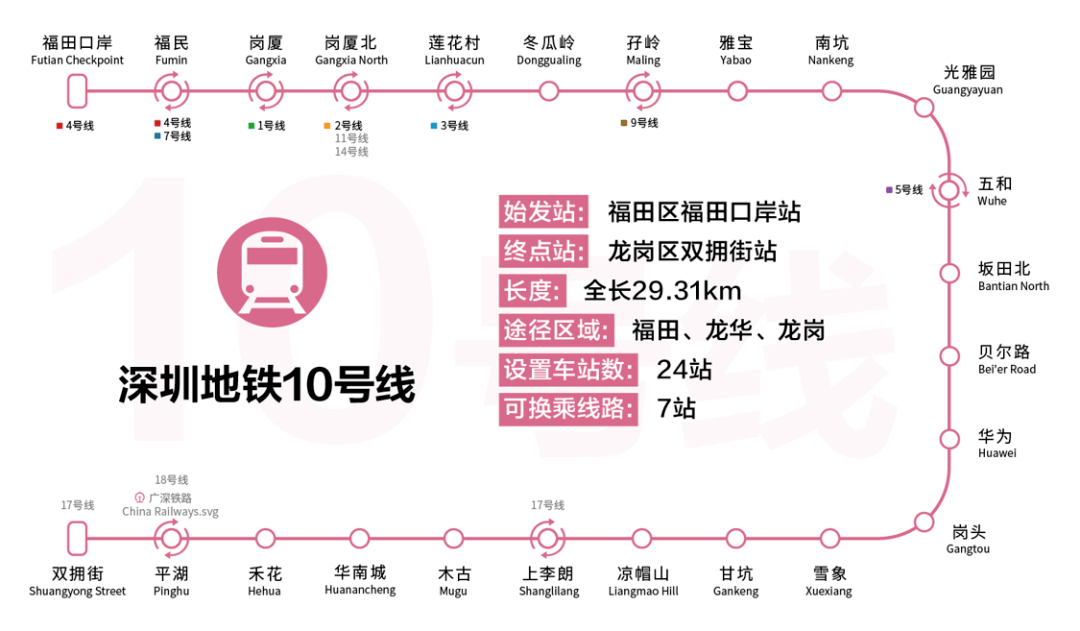 深圳地鐵610號線開通光明平湖沸騰四期3111320號線開工附2020版深圳