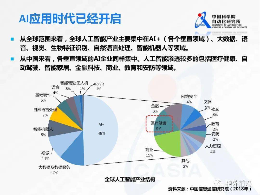 智慧神外中科院徐波医学人工智能技术发展现状和趋势