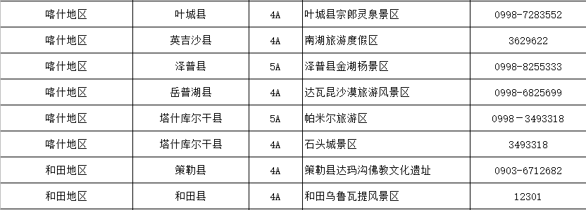 巴音布魯克景區 圖片來源 喀納斯旅遊 圖片來源 新華網 新疆5a,4a景區