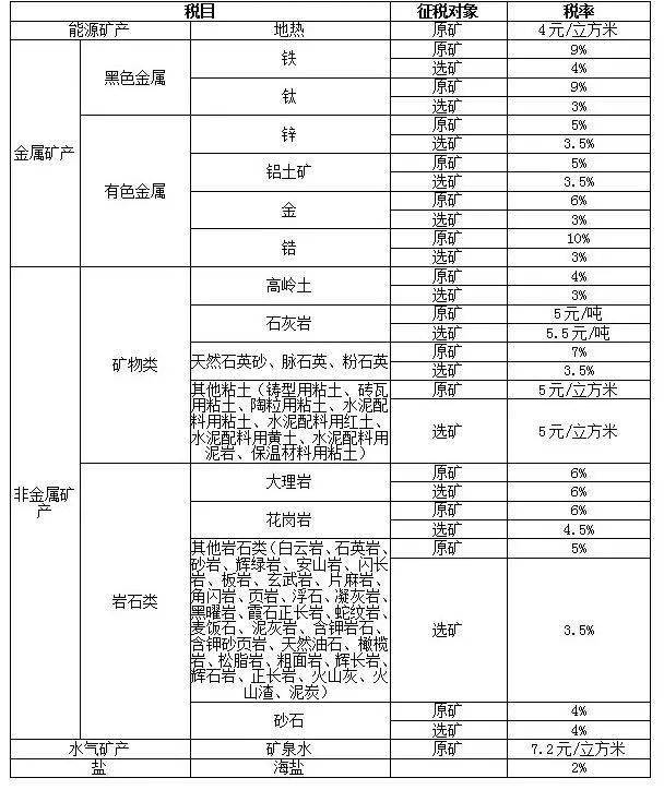 矿产资源税图片