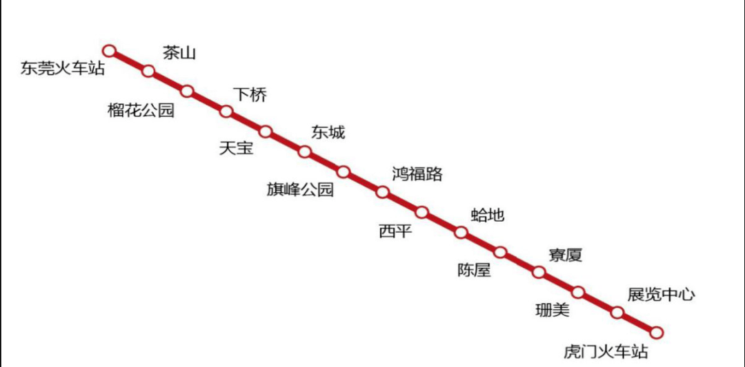 东莞站下车后,转乘东莞地铁2 号线(与东莞火车站相通)坐13 站即可到