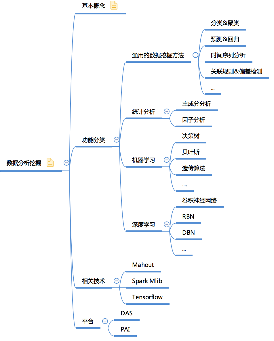 收藏!一张图帮你快速建立大数据知识体系