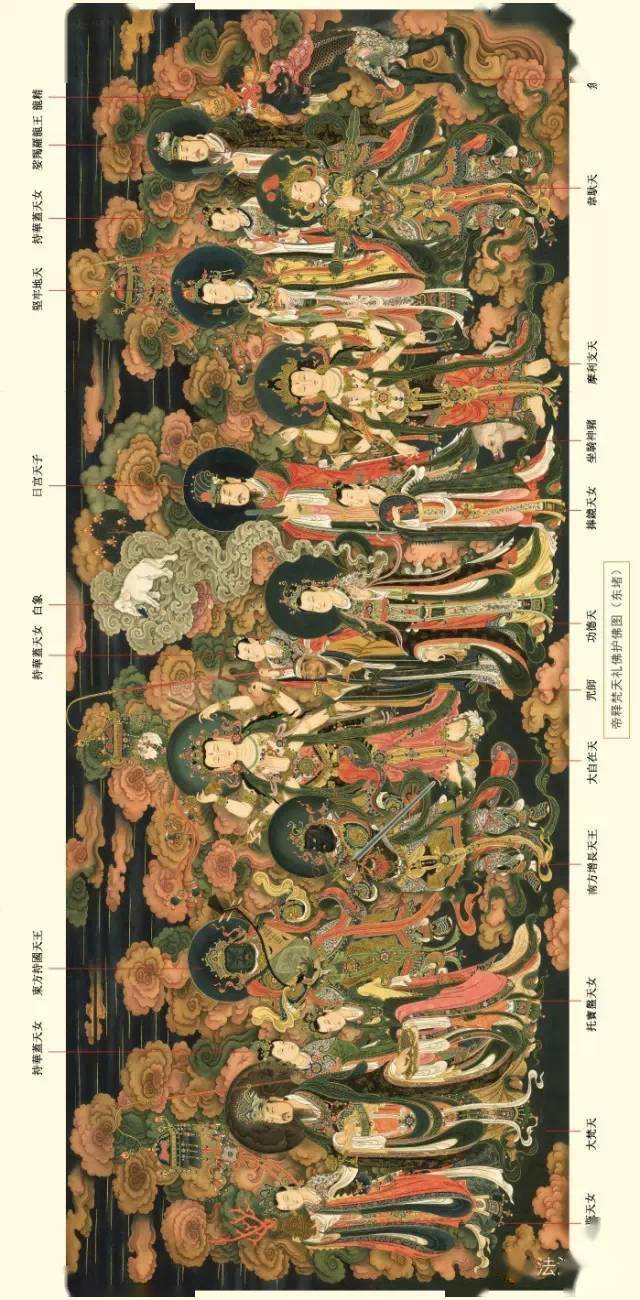 法海寺壁画的二十诸天