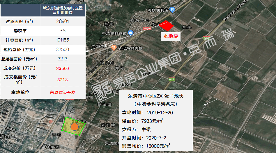 城东街道蛎灰窑村安置留用地地块· 温州乐清市【竞买情况】经过144轮