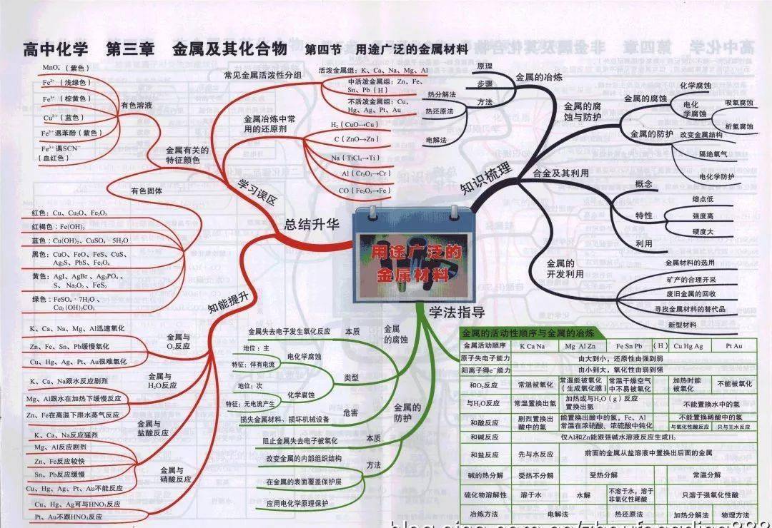 九科全2021年高考各科思維導圖全彙總高中三年都適用