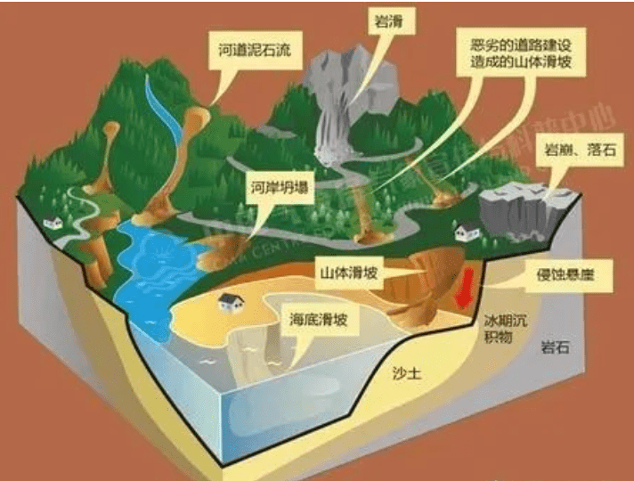 地质科普:这里有份地质灾害防治手册,请收藏