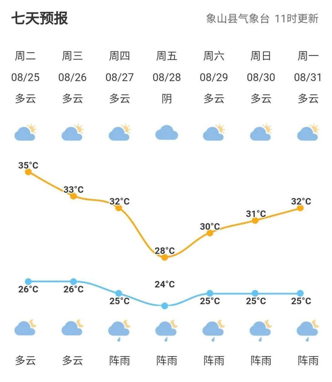 宁波象山天气预报图片