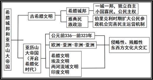 部編版九上歷史全冊思維導圖