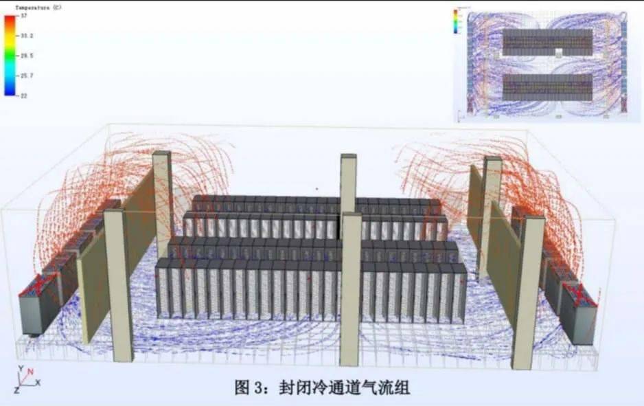 冷通道封闭系统的cfd仿真三, 数据中心的气流组织二, 机房模型简介2