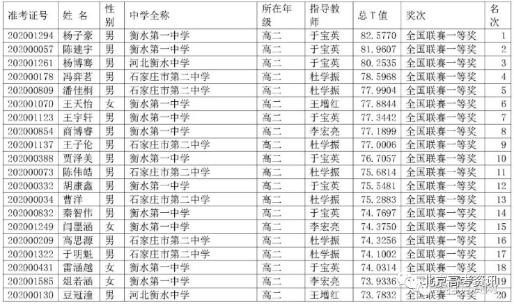 生物技术研发行业动态：探索生命科学前沿