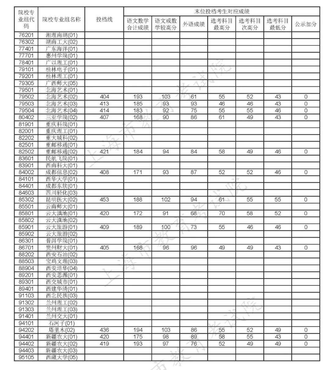 自主招生批志愿怎么填报_上海招考热线网_填报征求院校志愿