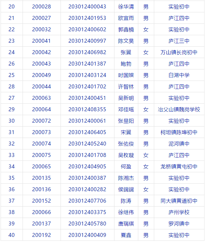 这些同学将被庐江中学录取!看看都有谁