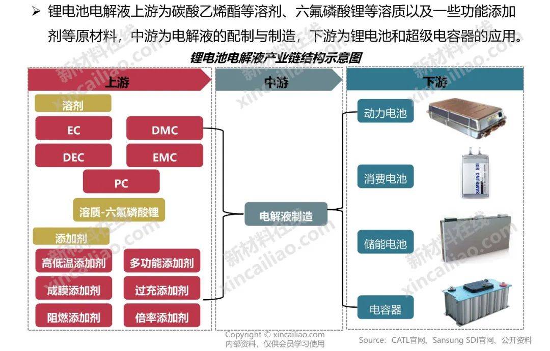 產業鏈結構圖鋰電池負極材料產業鏈結構圖燃料電池產業鏈結構圖燃料電