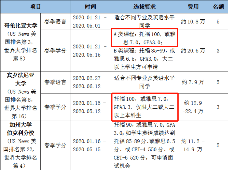 航空公司四级查得严吗(航空英语四级是什么水平)