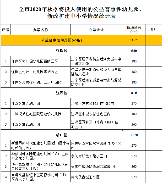 武汉私立幼儿园名单(武汉私立幼儿园前十名一览)