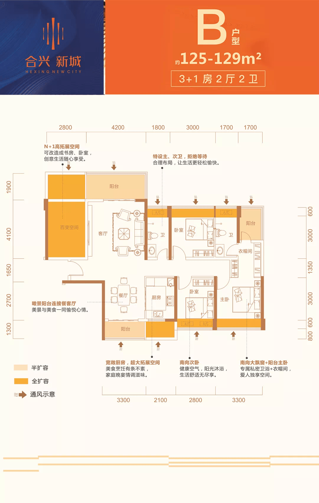 合兴新城进阶神户型,不止是空间的 1,更是生活的n种可能