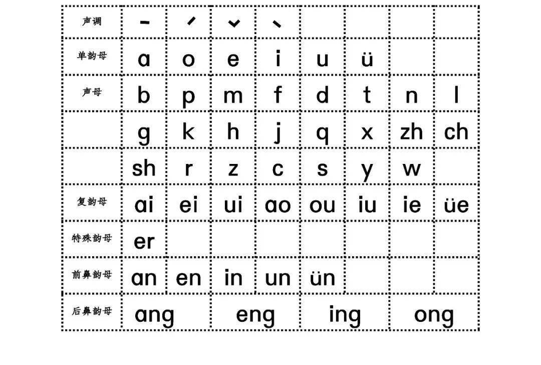 孩子拼音基础薄弱快来看看这份拼音卡家长都收藏了