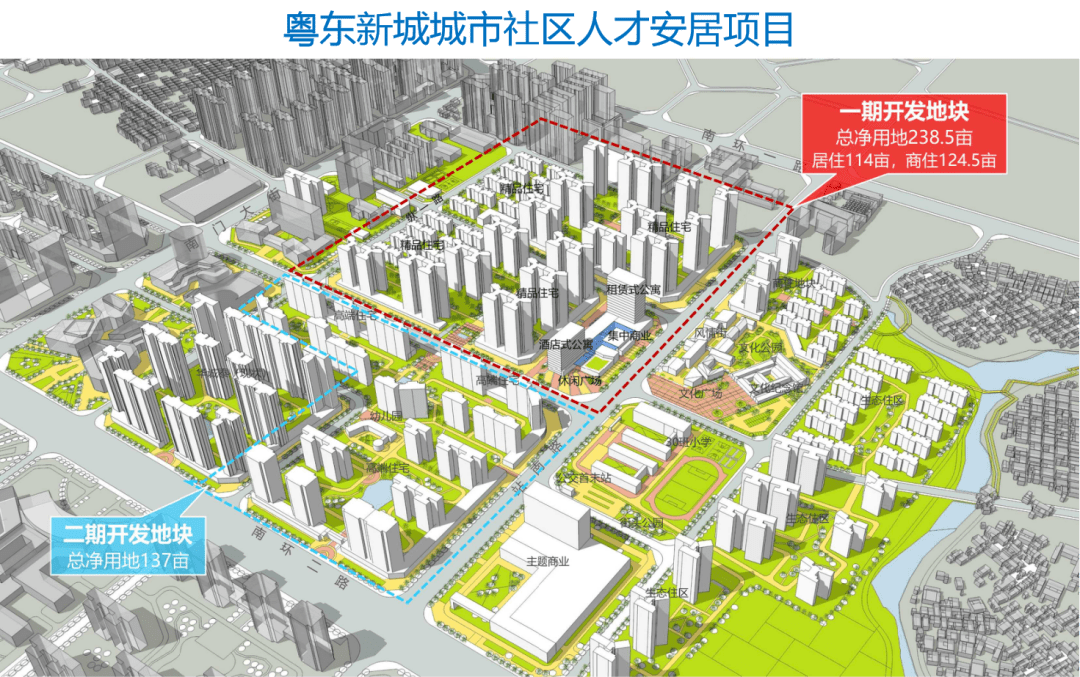 一城两园树立乙方思维优化营商环境推进粤东新城城市社区人才安居项目