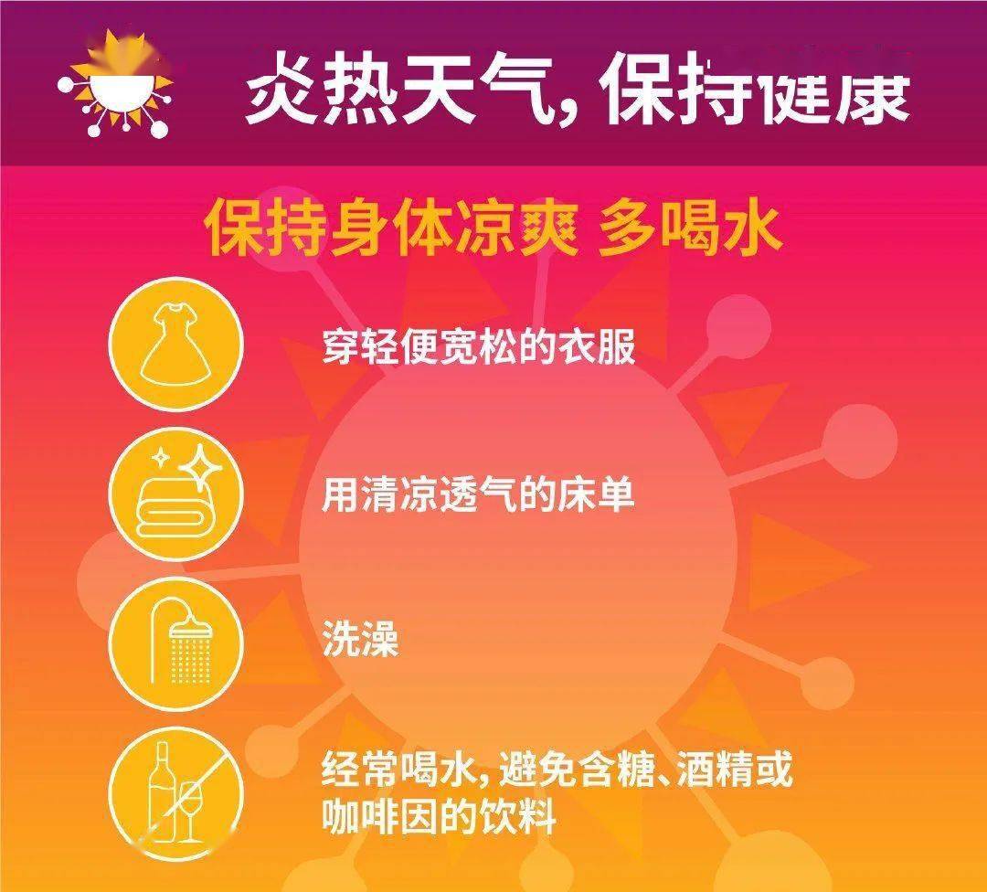 请大家注意天气状况,以免中暑!排版:黄东旭图文:黄东旭