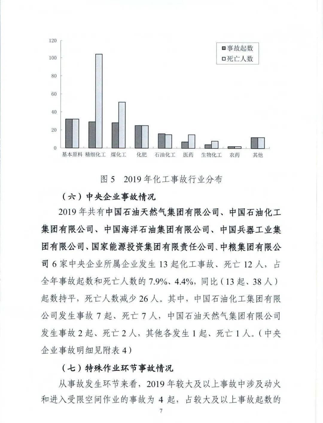 2019年全国化工事故分析报告发布爆炸事故最多其次是中毒和窒息