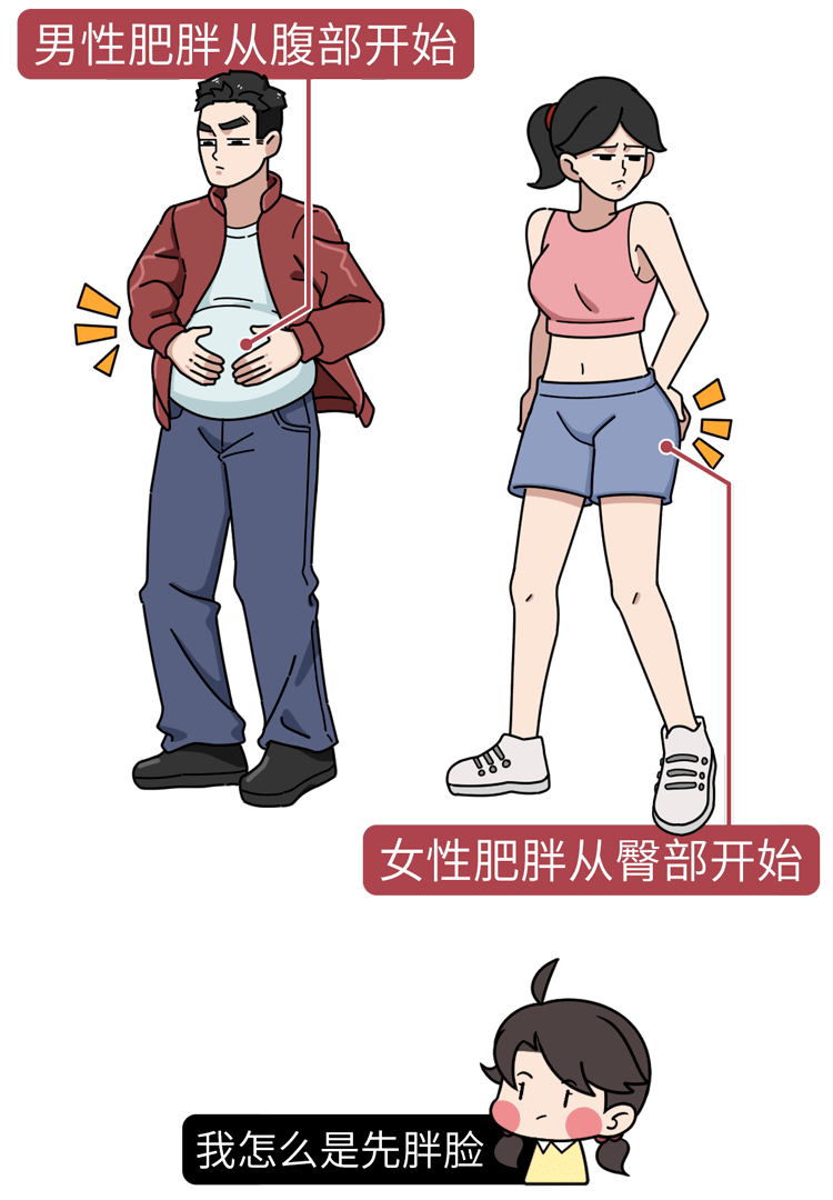 男人的肚子是怎么搞大的