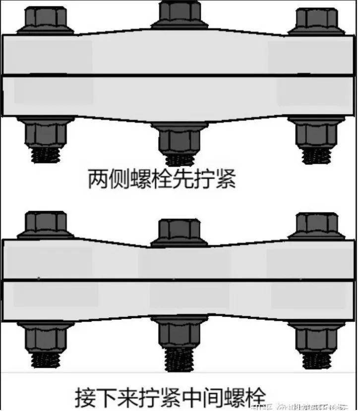 一定的顺序分多次拧紧,拧紧的方法可以按照之前的螺栓紧固方法进行
