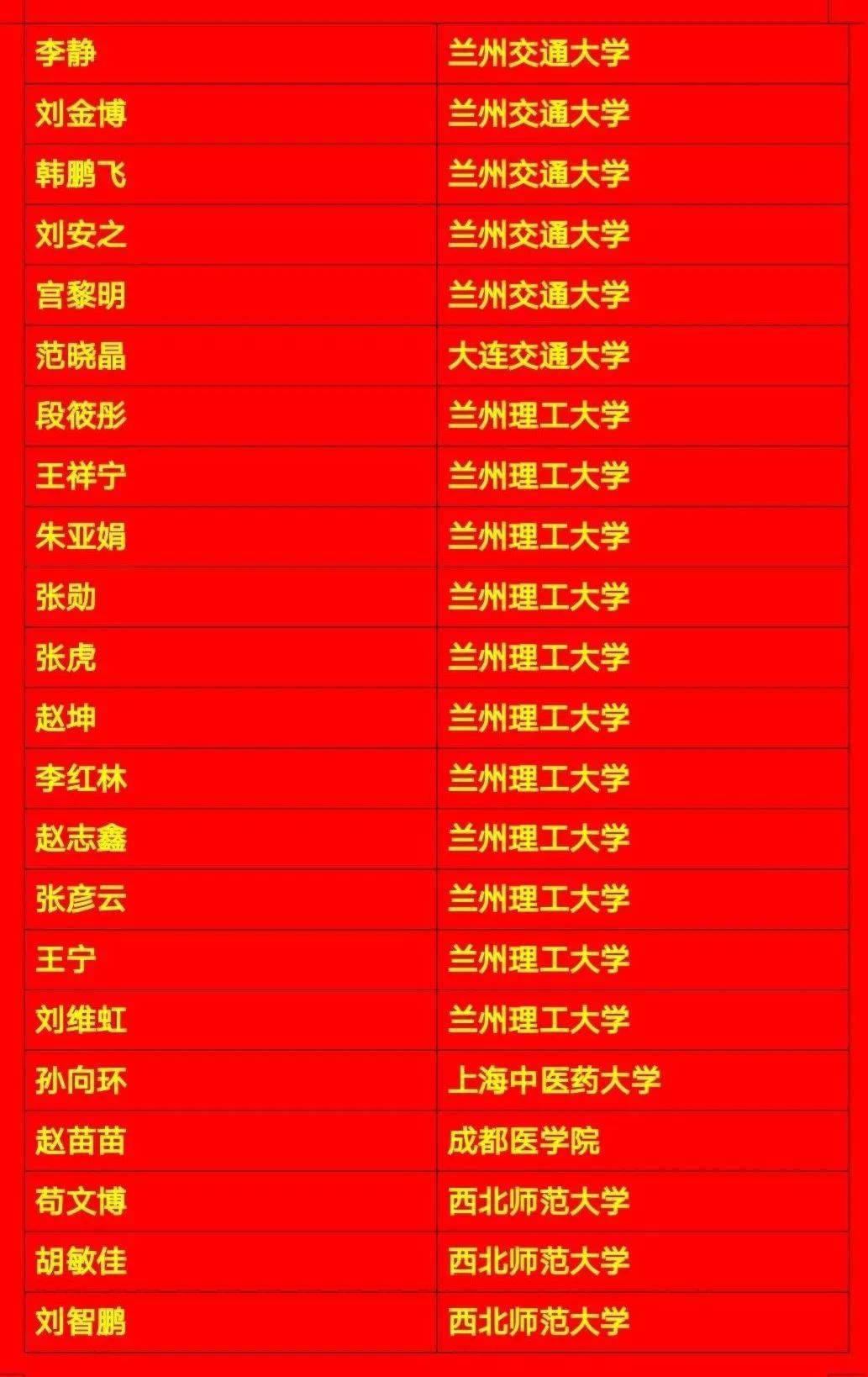 会宁三中高考录取榜单