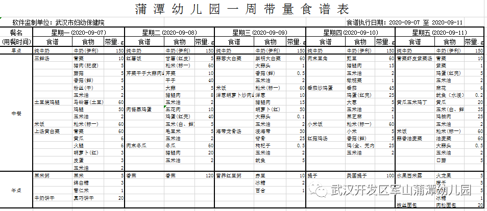 【带量食谱】蒲潭幼儿园第二周营养食谱