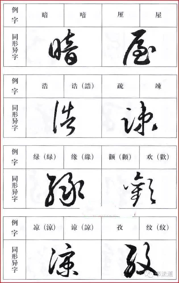 文字 千万别认错了:不同字的同一种写法!_草书