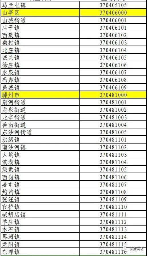 最新公布枣庄市行政区划代码3704