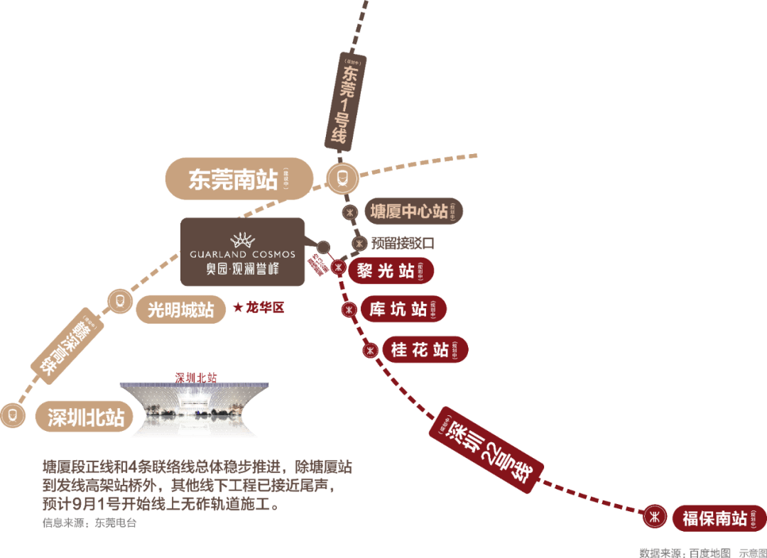 而且南站将接入赣深高铁,中虎龙城际轨道等五条线路汇聚于此,南站将