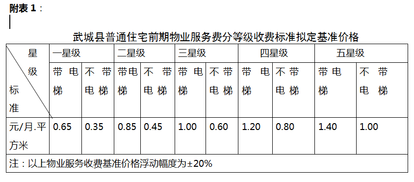 县城物业怎么收费(县城物业怎么收费的)