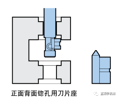 有个性的反刮刀,深孔、细孔全拿下,正反面孔倒角、锪孔难题好搞定_闭合