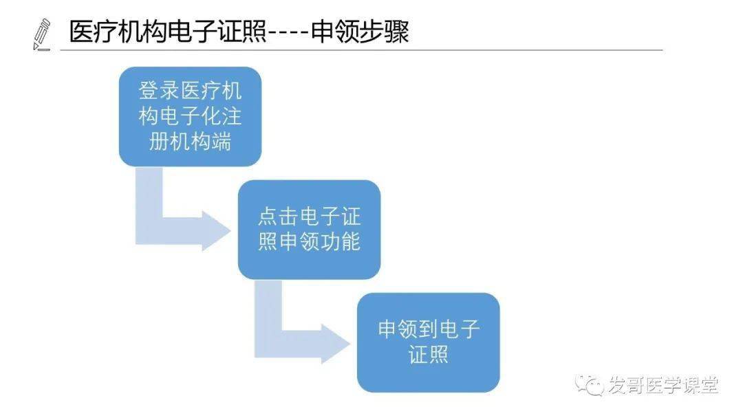 医师护士电子证照介绍
