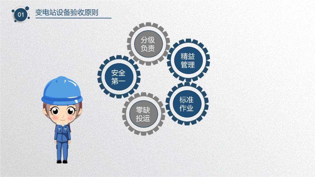 变电设备启动验收原则及要点