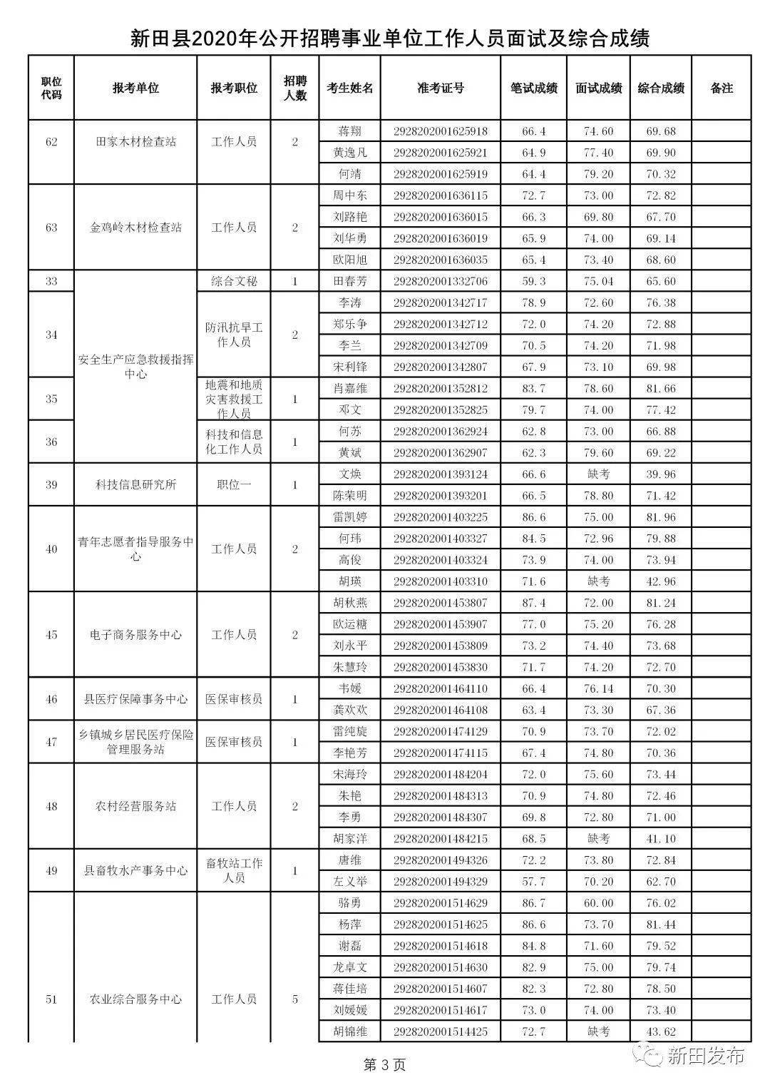 新田县各局长名单图片