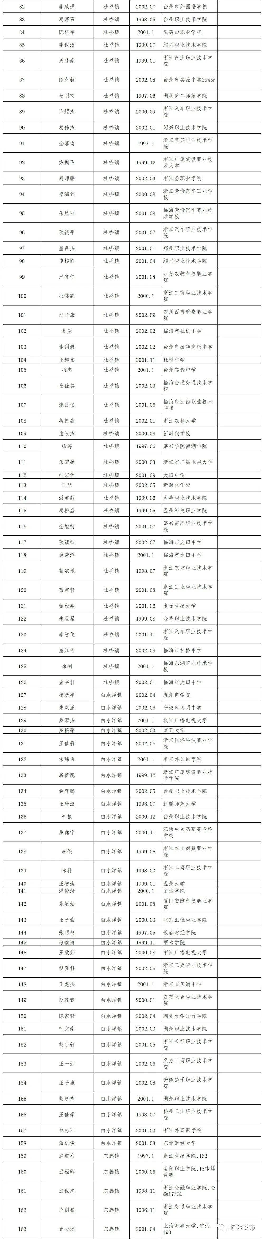 临海326人公示