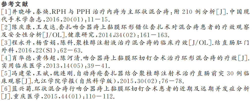 文獻推薦 | 聚桂醇注射液加痔瘡套扎吻合器治療環狀混合痔的臨床療效