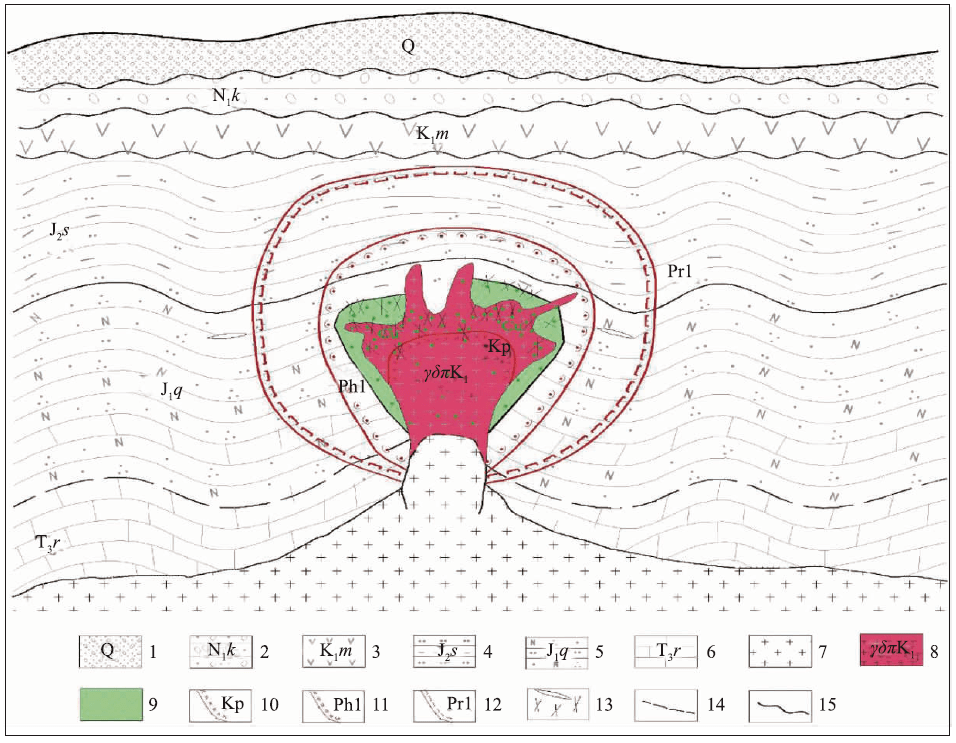 世界级矿床成矿模式图高清55副