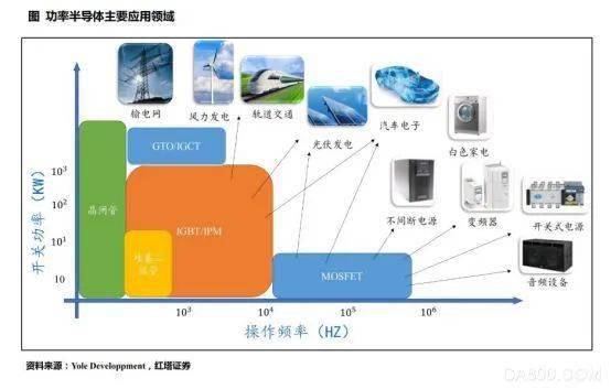 電力電子風力發電成開拓新領地功率器件領導廠商紛紛謀篇佈局