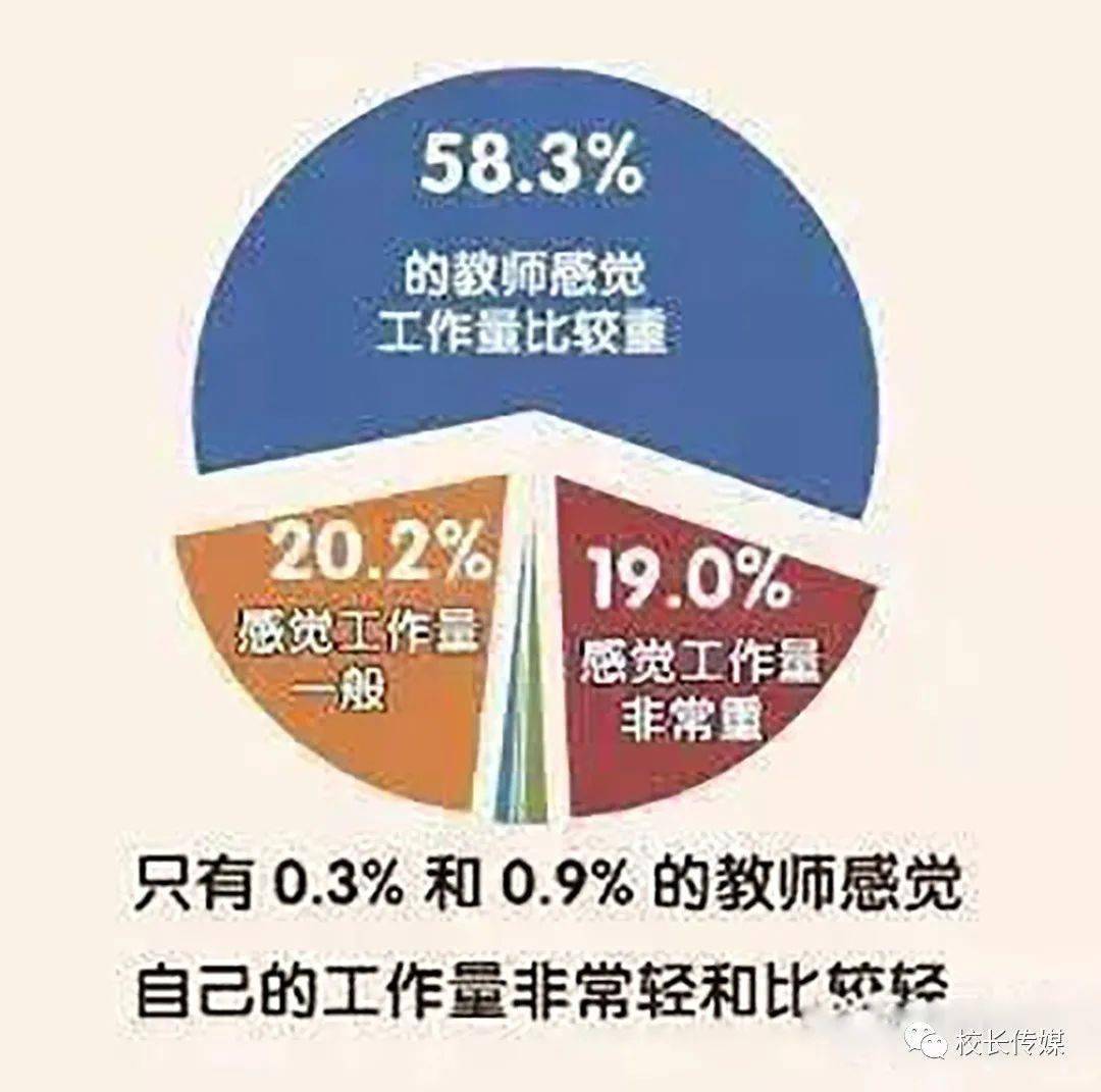 別再把老師比作蠟燭了現在的老師其實病得不輕