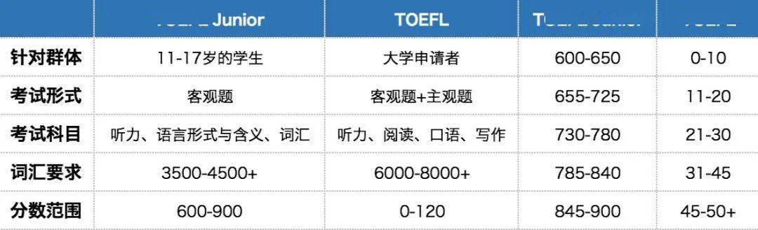 培训报国考班好还是省考班好_2023春季雅思培训班_大连雅思班培训哪家好