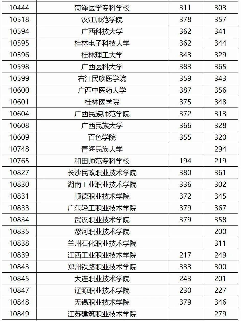 吉首张家界学院录取分数多少_吉首大学张家界学院分数线_吉首大学张家界学院多少分