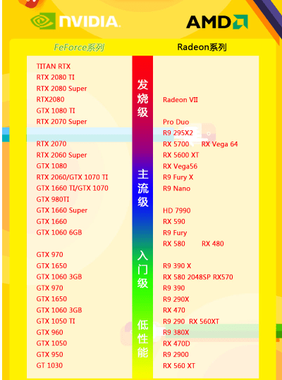 顯卡天梯圖2020最新版排名,你的顯卡排第幾?